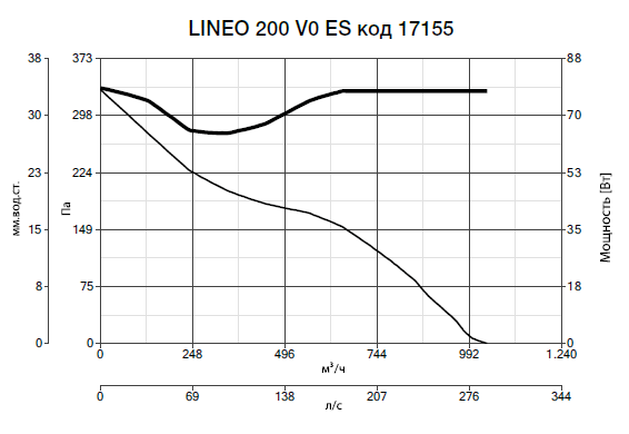 Lineo 200 V0 ES 17155