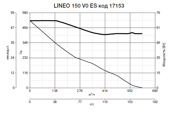Lineo 150 V0 ES 17153