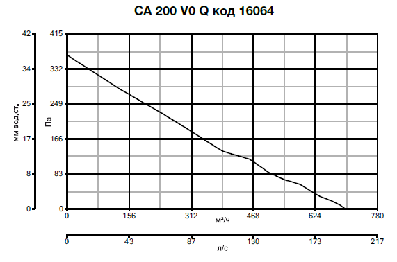 CA 200 Q V0 16064