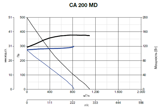 CA 200 MD 16155