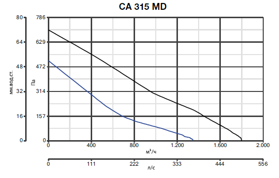 CA 315 MD 16157