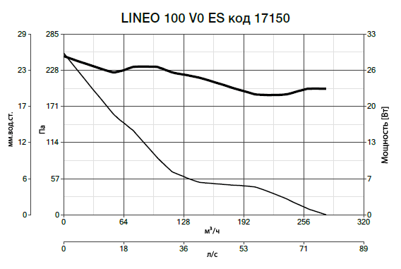 Lineo 100 V0 ES 17150