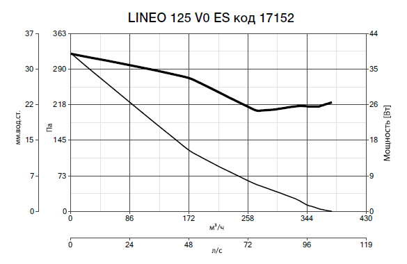 Lineo 125 V0 ES 17152
