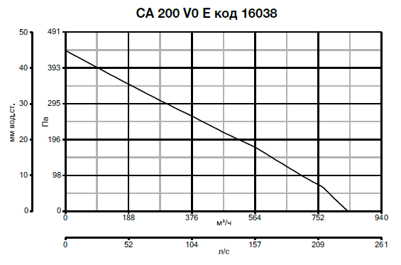 CA 200 V0 E 16038