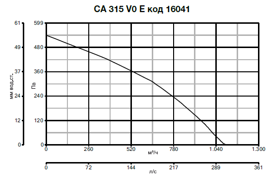 CA 315 V0 E 16041