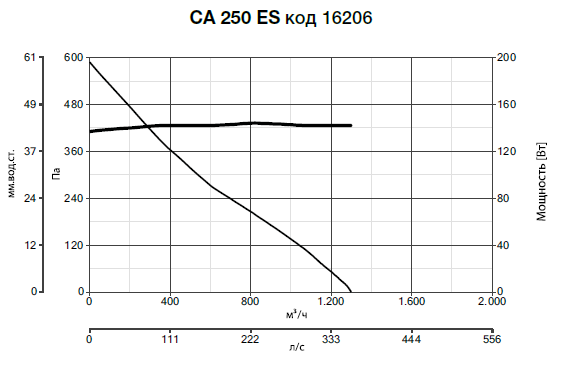 CA 250 ES 16206
