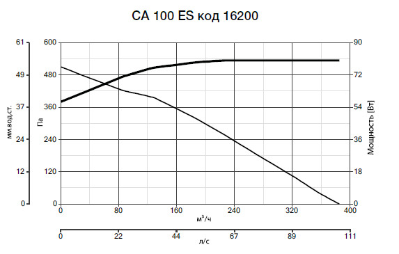 CA 100 ES 16200