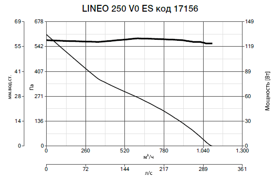 Lineo 250 V0 ES 17156