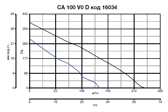 CA 100 V0 D 16034
