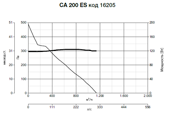 CA 200 ES 16205