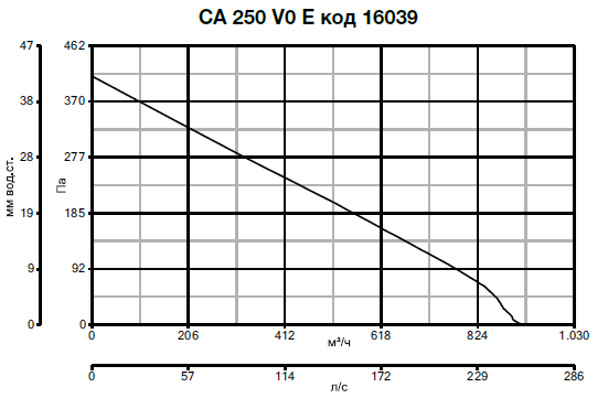 CA 250 V0 E 16039