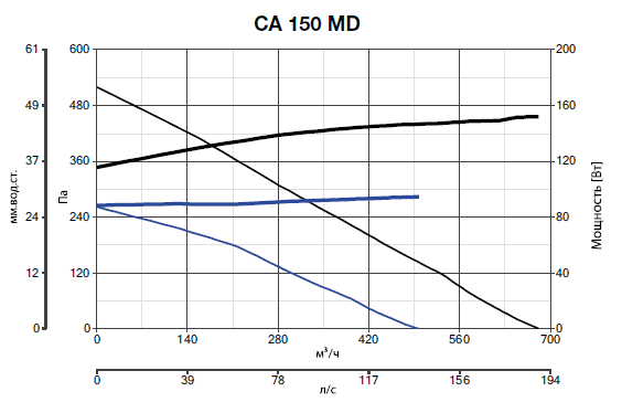 CA 150 MD 16153