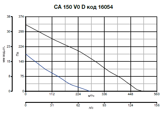 CA 150 V0 D 16054