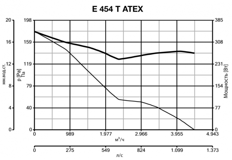 E 454 T ATEX 40315