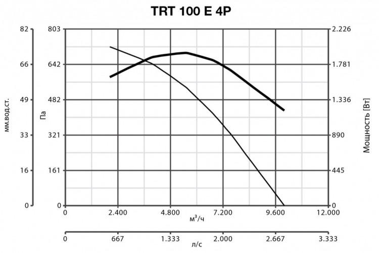 TRT 100 E 4P 15073
