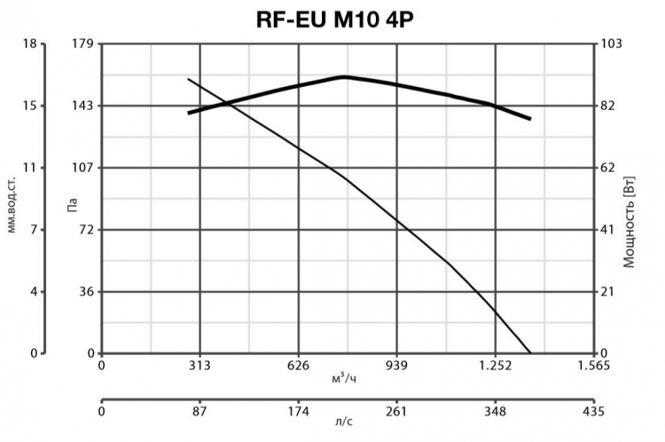 RF EU M 10 4P 15120