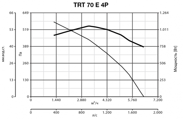 TRT 70 E 4P 15071