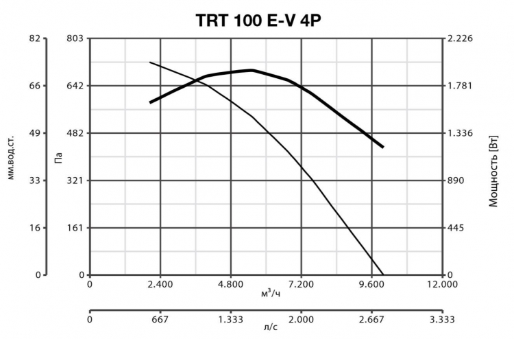 TRT 100 E-V 4P 15190