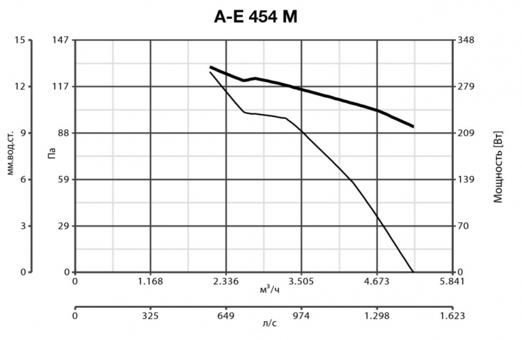 A-E 454 M 42307