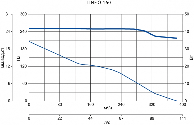 LINEO 160 T 17188