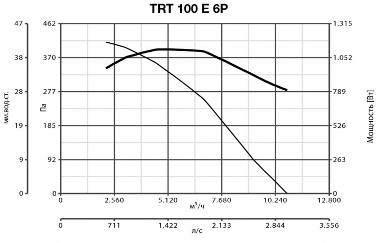 TRT 100 E 6P 15074