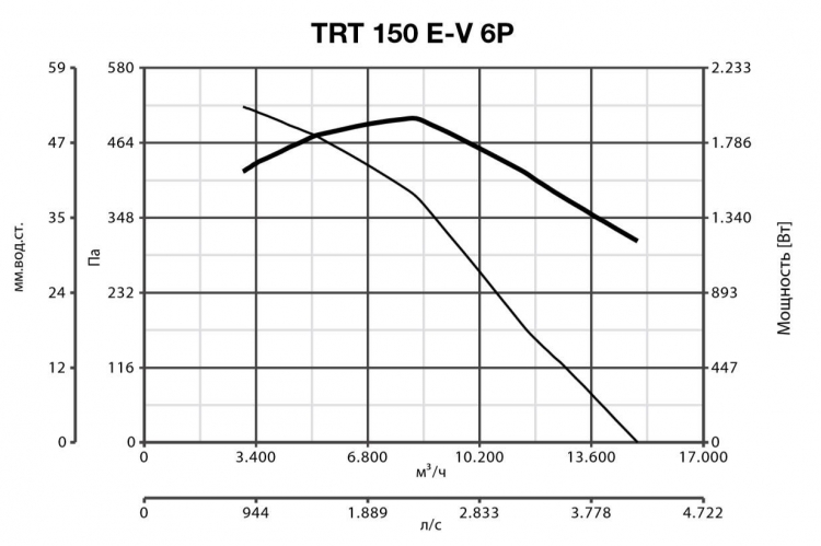 TRT 150 E-V 6P 15193