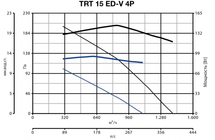 TRT 15 ED V 4P 15163