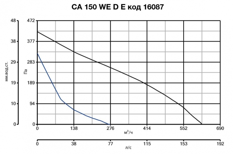 CA 150 WE D E 16087