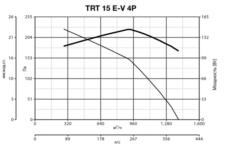 TRT 15 E-V 4P 15183