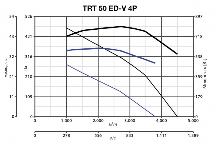 TRT 50 ED V 4P 15169