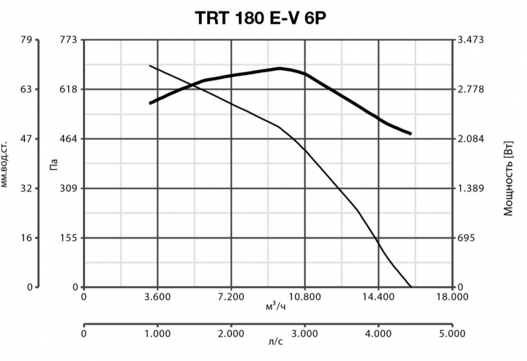 TRT 180 E-V 6P 15195