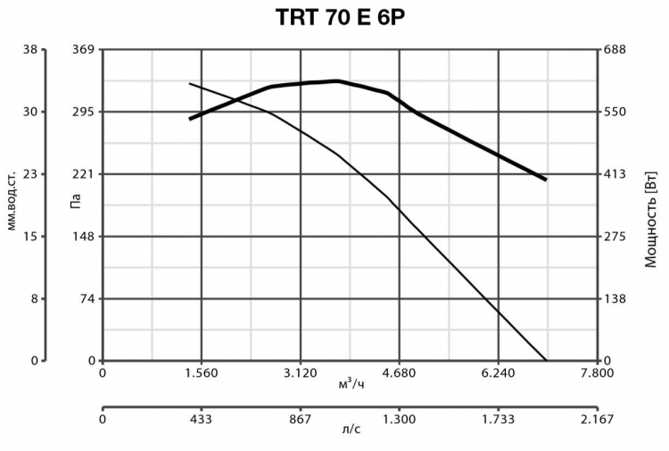 TRT 70 E 6P 15072