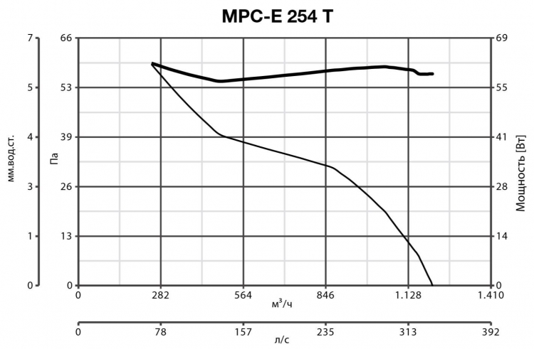 MPC-E 254 T 42359