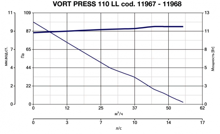 Vort Press 110 LL 11967