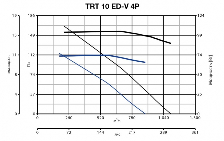 TRT 10 ED V 4P 15161