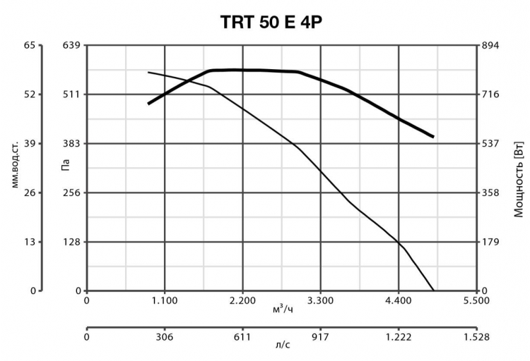 TRT 50 E 4P 15555