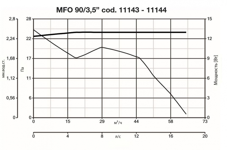 Punto Four MFO 90/3.5 T 11144
