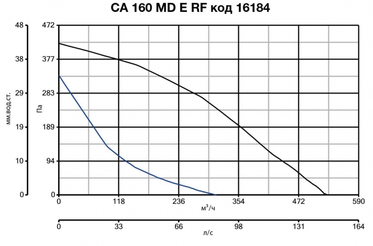 CA 160 MD E RF 16184