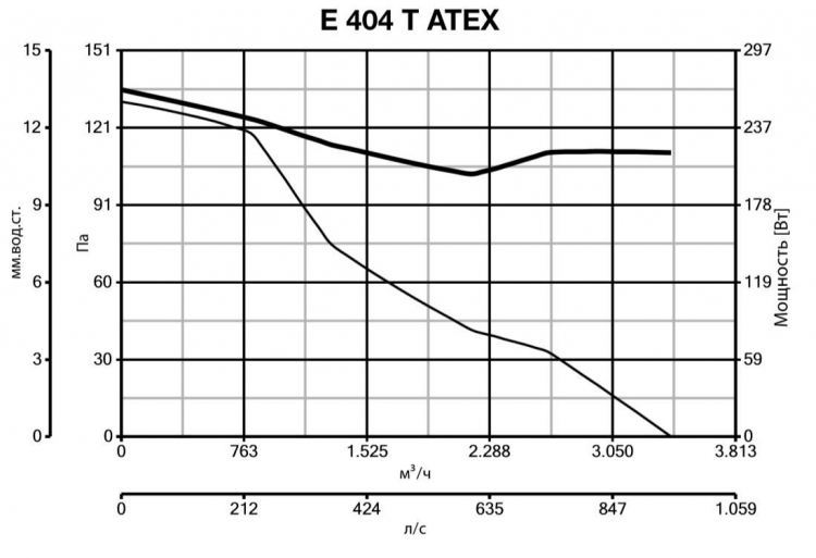 E 404 T ATEX 40314