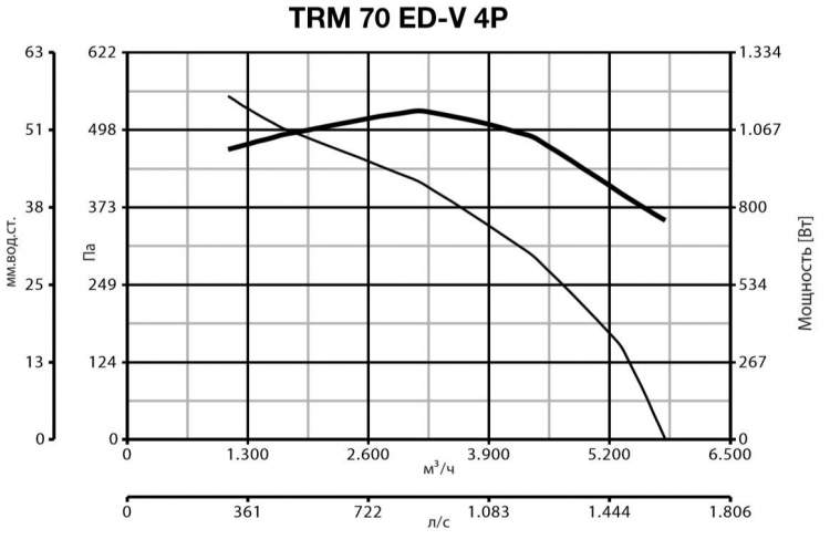 TRM 70 ED V 4P 15170