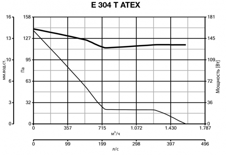 E 304 T ATEX 40310