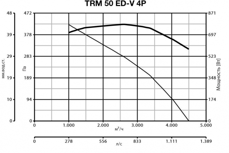 TRM 50 ED V 4P 15168