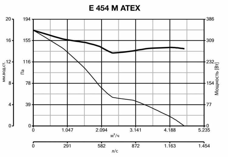 E 454 M ATEX 40308