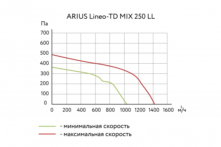 Lineo-TD MIX 250 V0 LL 17185
