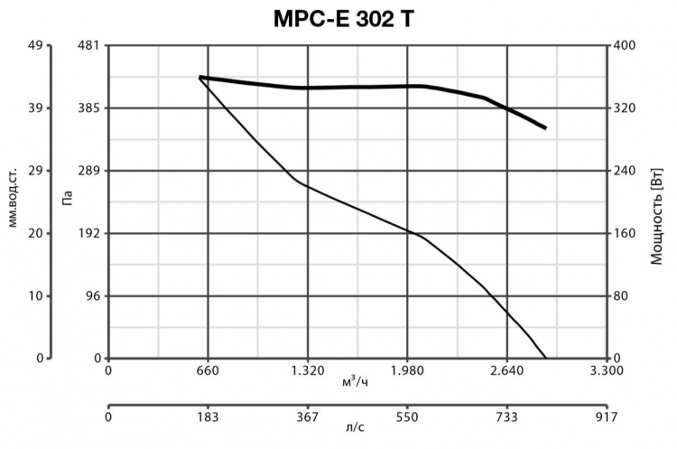 MPC-E 302 T 42309