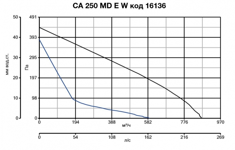 CA 250 MD E W 16136