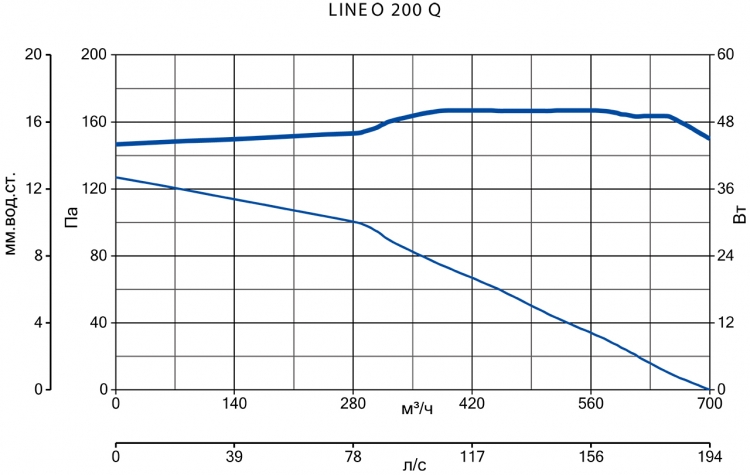 LINEO 200 Q 17148