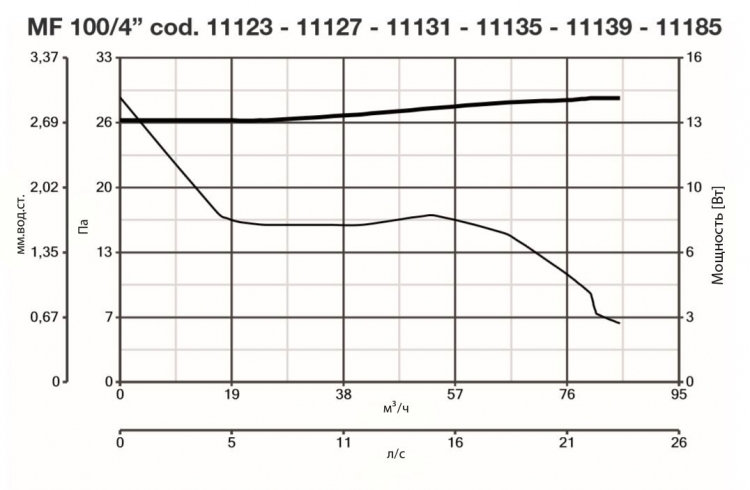 Punto Filo MF 100/4 11123