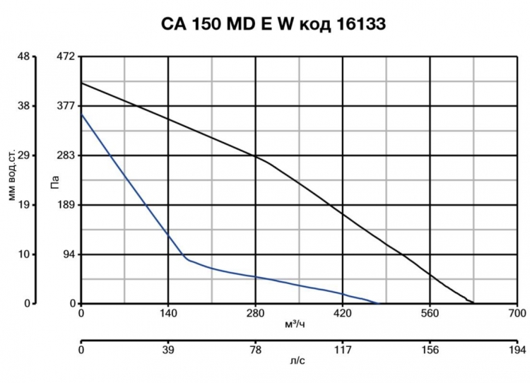 CA 160 MD E W 16134