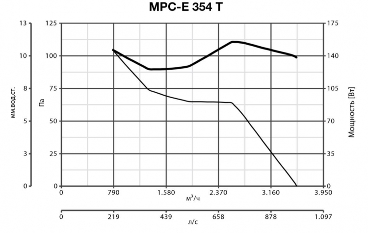 MPC-E 354 T 42317